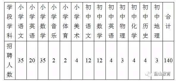 招聘岗位及数量.png